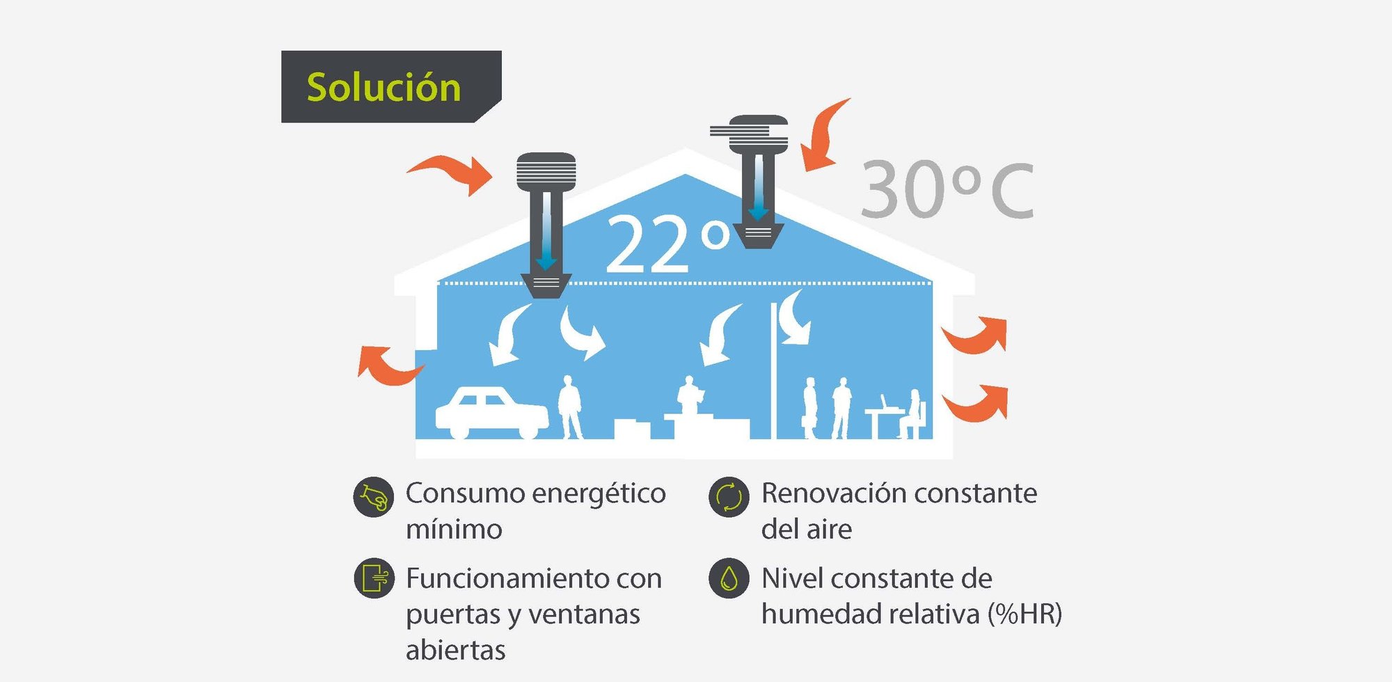 Solución al calor en nave industrial con climatizacion evaporativa - Dantherm Group Solución al calor en nave industrial con climatizacion evaporativa - Dantherm Group