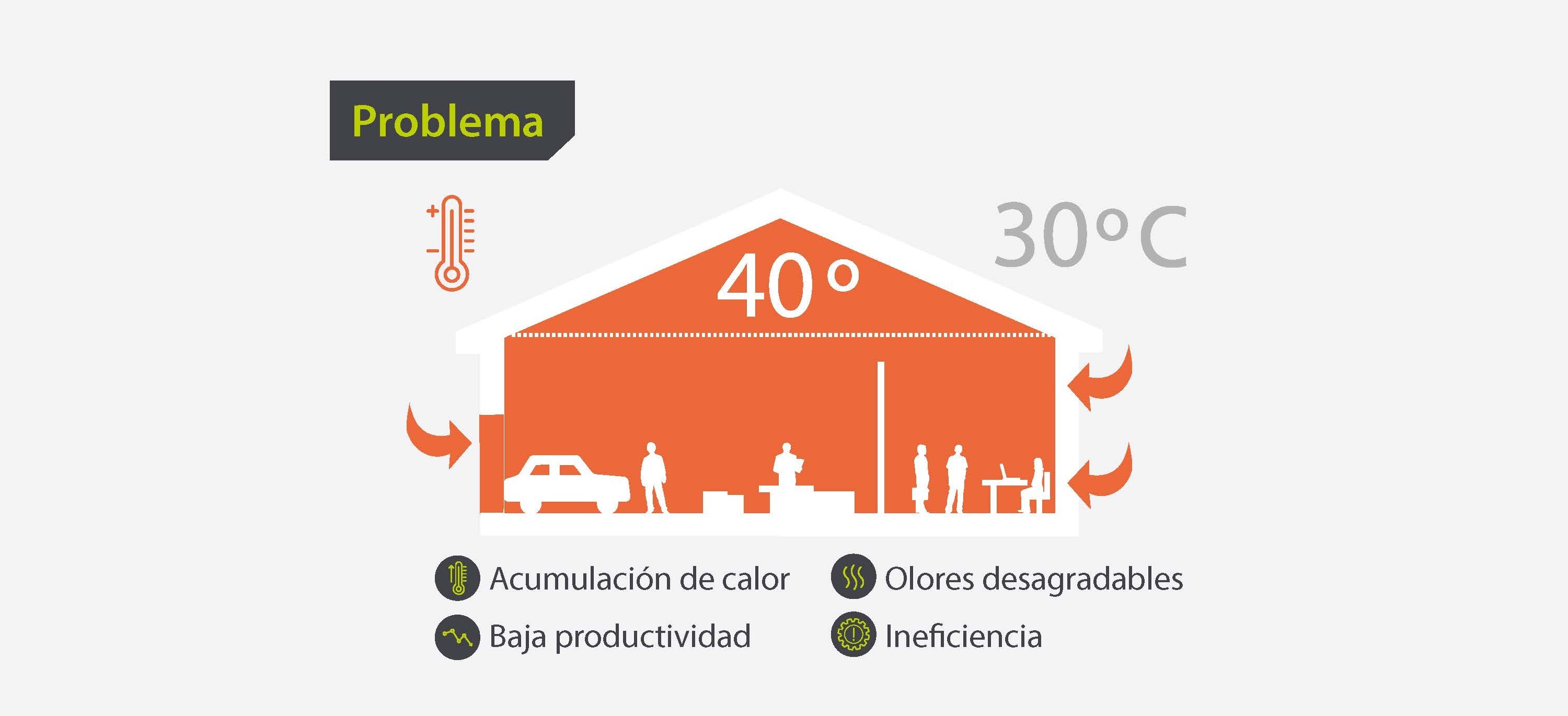 Problema de calor en nave industrial - Dantherm Group Problema de calor en nave industrial - Dantherm Group